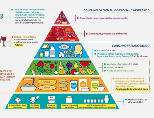 Dia mundial contra l’obesitat